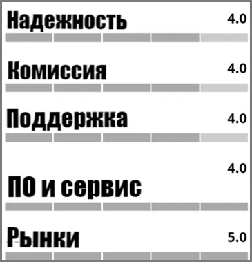 пользовательский рейтинг