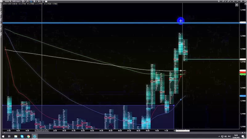 Atas – обзор платформы для трейдинга криптовалют. Как настроить и торговать в ней?