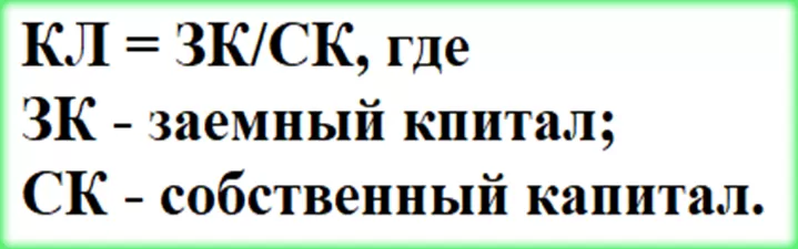 коэффициент левериджа в трейдинге