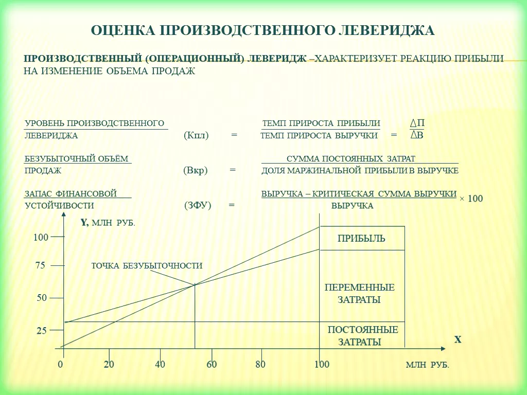 виды левереджа