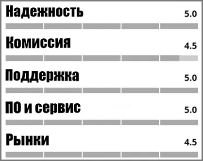 пользовательский рейтинг