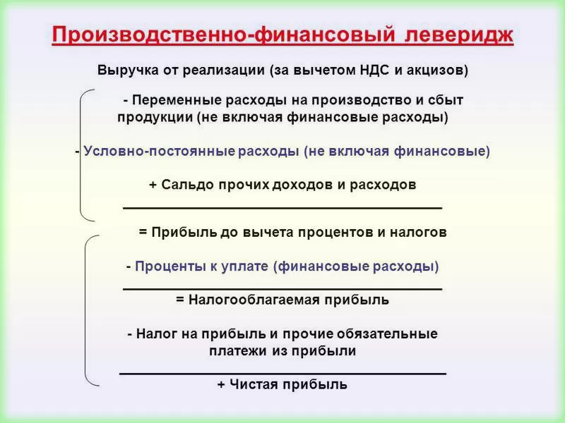 Что такое леверидж в трейдинге и какие его виды бывают?