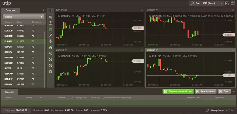трейдинг с Utip платформой