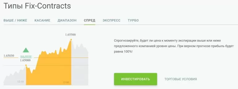 найдите честные условия на опционах