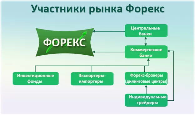 реальные котировки брокеров