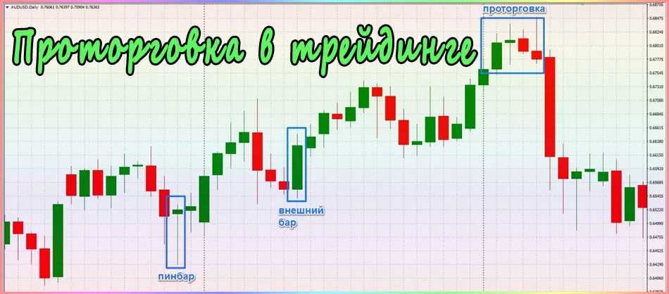 что такое проторговка простыми словами