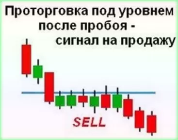 проторговка в трейдинге