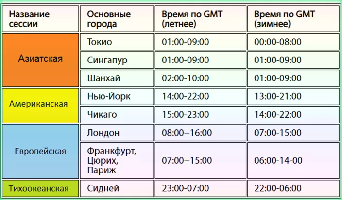 континентальные сессии