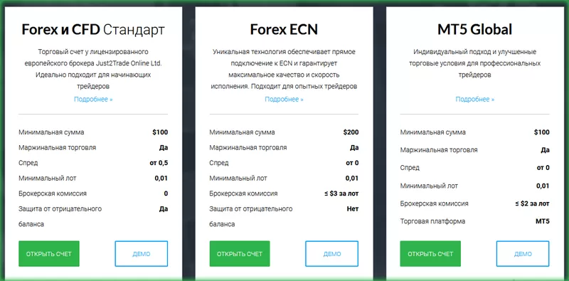 just2trade обзор и отзывы