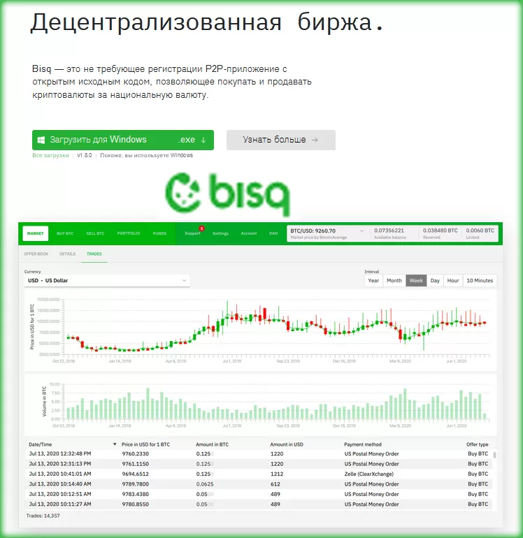 Рейтинг децентрализованных бирж