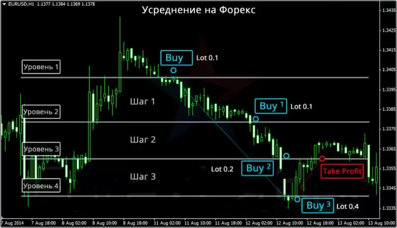 графика стратегия