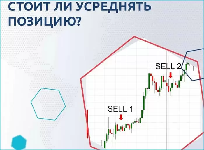 метод усреднения на фондовом рынке