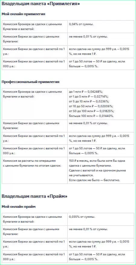 Перечень брокерских компаний России, регулируемых Центробанком