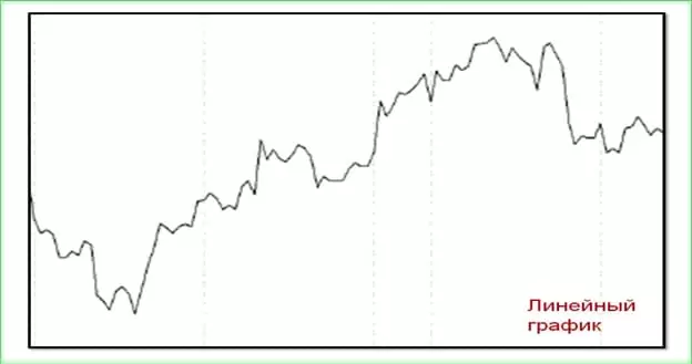 как работают?