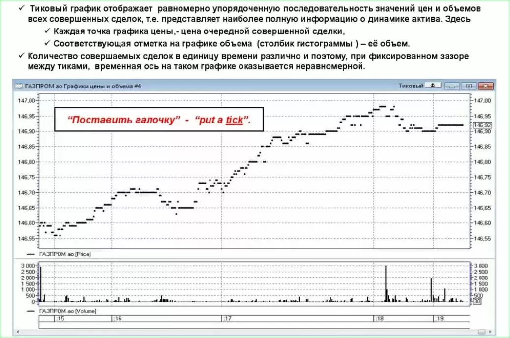 как правильно читать?