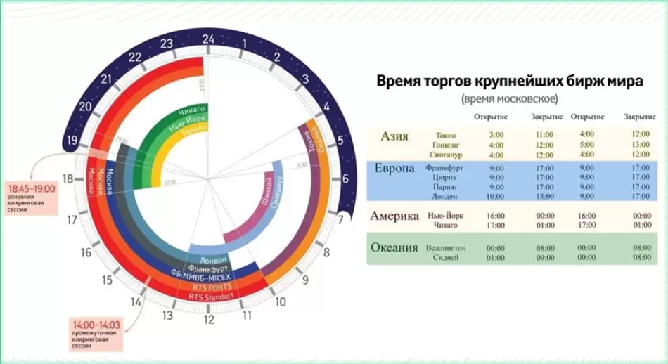 время торгови и выходные