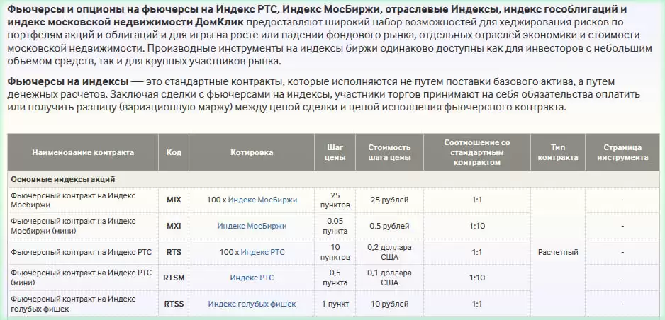 Фьючерсы на индексы RTS