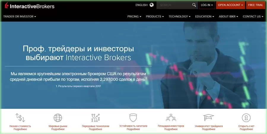 Interactive Brokers