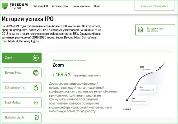 инвестиции в IPO отзывы