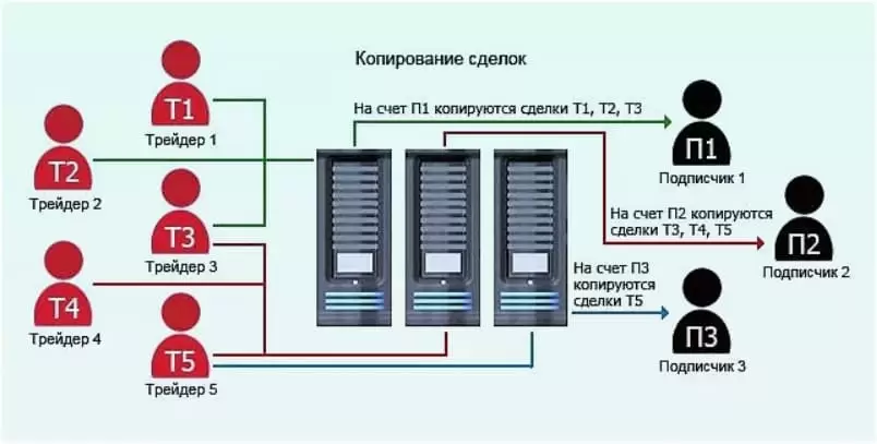 примеры торговых сделок