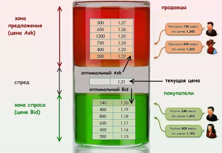 биржевой стакан для новичка