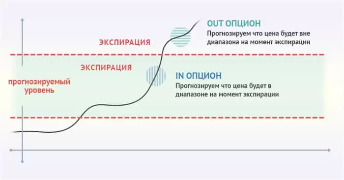 экспирация