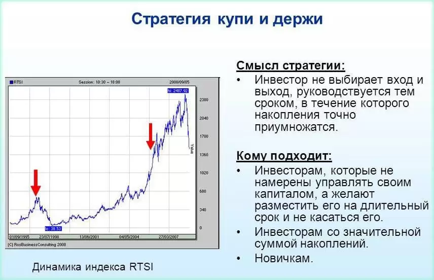 стратегии для начинающих