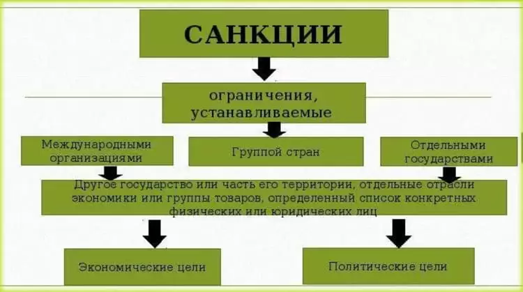 санкции