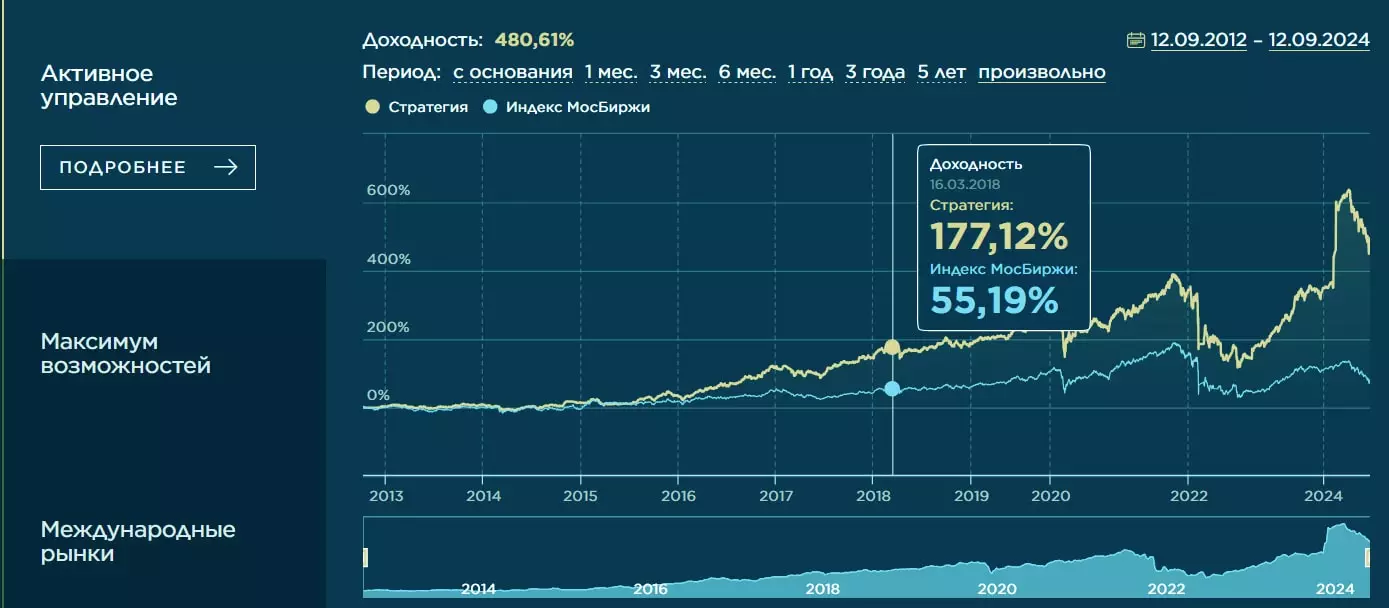 список управляющих на московской бирже