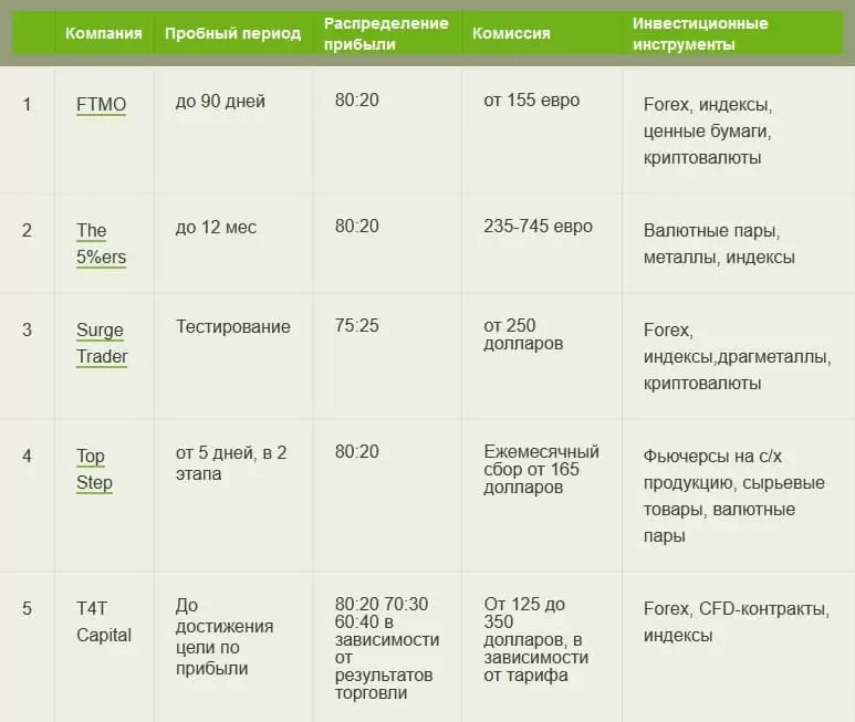 сравнительная таблица