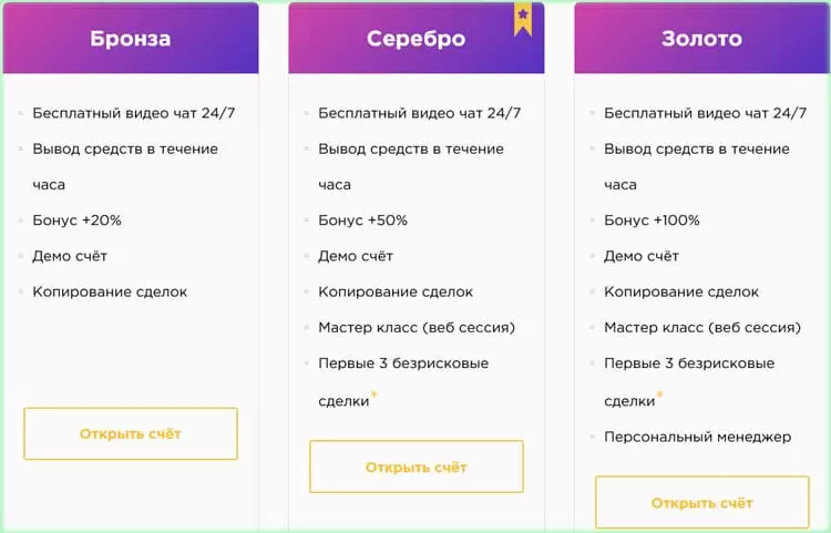 типы счетов