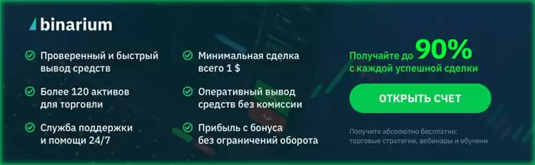 Бинарные опционы без вложений и депозита для начинающих. Обзор брокеров, их особенности и преимущества