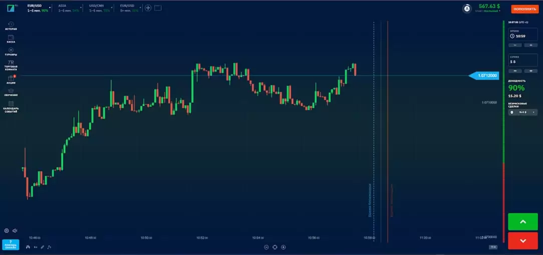 торги на Бинариум