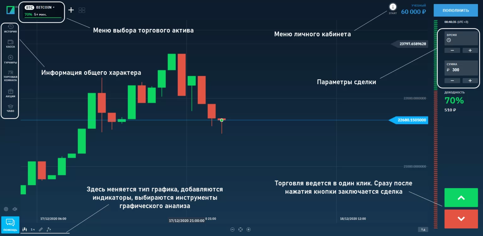 торговая комната