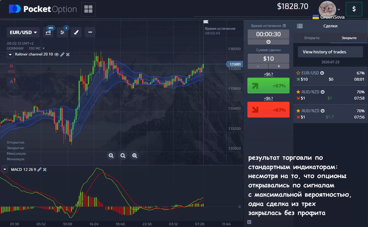 бинарный трейдинг