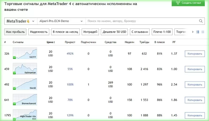 заработать на копировании