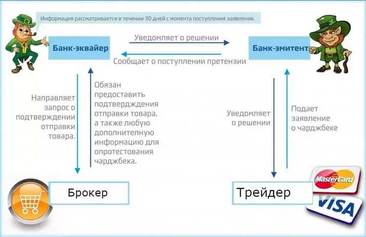 банк-еквайер