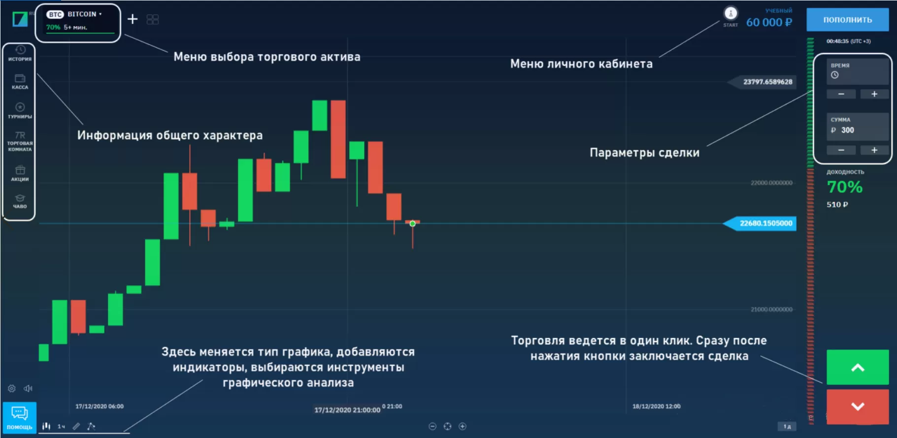 торговая платформа