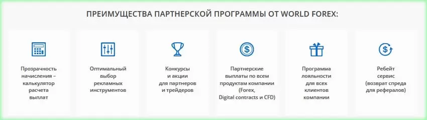 Бинарные опционы от WorldForex обзор и клиентские отзывы о данном сервисе