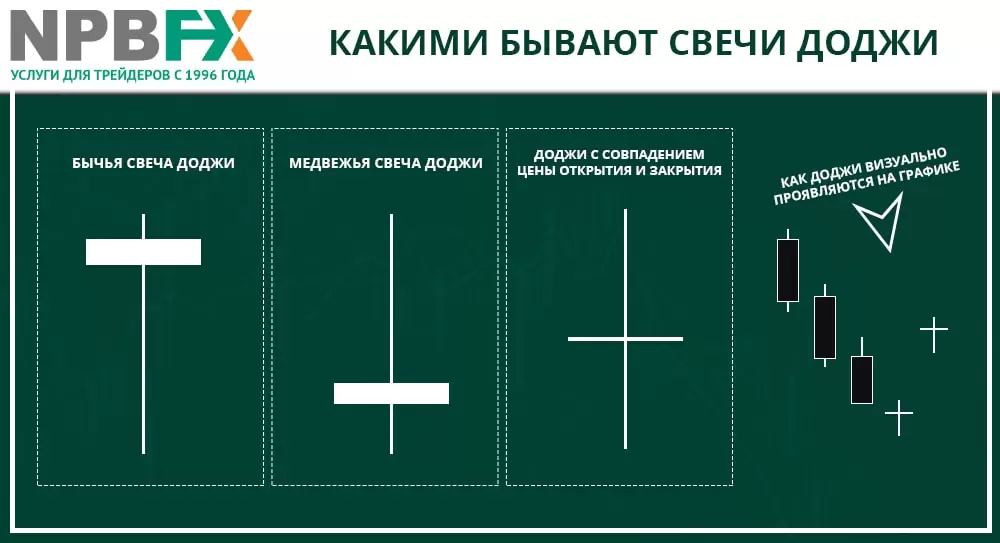 Как точно определить тени свечей? Рассказываем за 3 минуты