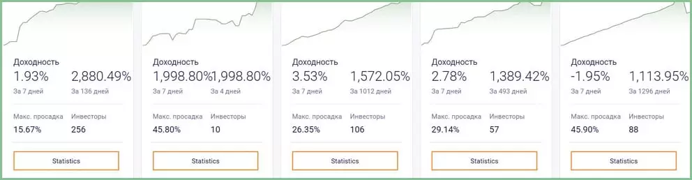 работа в сервисе копирования сделок и стратегий