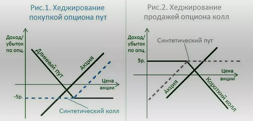 стратегия торговли без убытка в Intrade bar