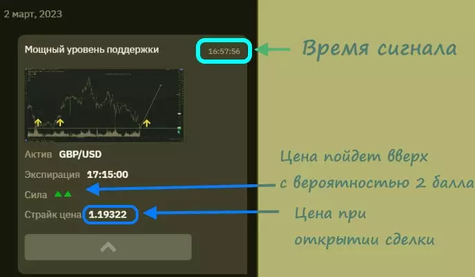 вкладка торговой комнаты брокера